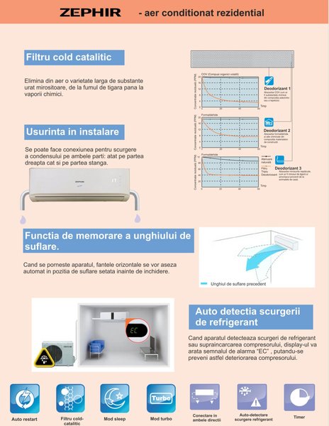 Aer conditionat de perete Inverter Zephir